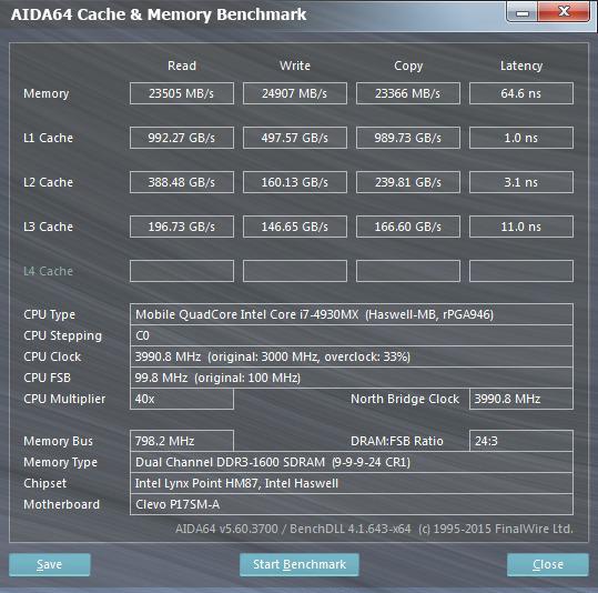 DDR3 1600 CL94930MX@4.0GHz