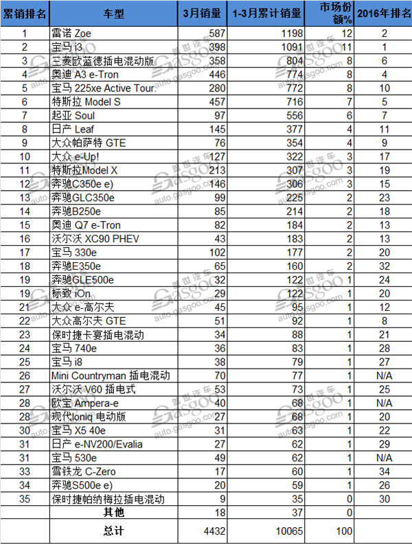 电动汽车,销量,德国电动车销量,新能源汽车销量,德国汽车销量,宝马i3销量