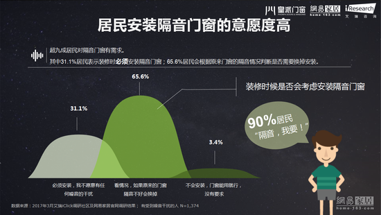 |ɱ 66.7%ʧ 42%