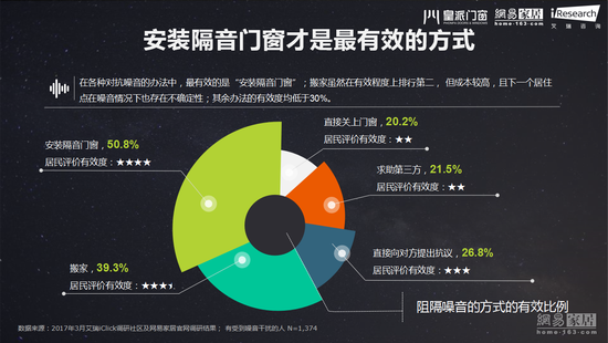 |ɱ 66.7%ʧ 42%