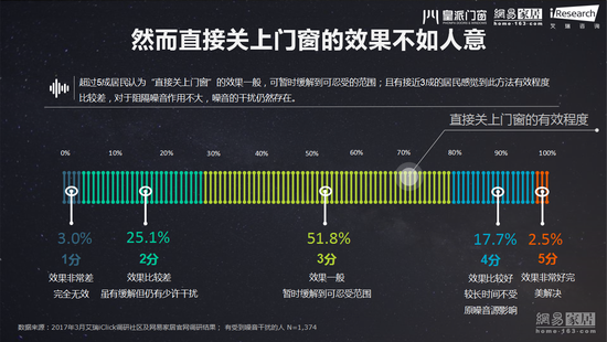 |ɱ 66.7%ʧ 42%