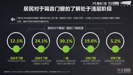 |ɱ 66.7%ʧ 42%