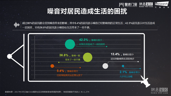 |ɱ 66.7%ʧ 42%