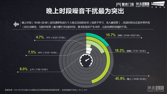 |ɱ 66.7%ʧ 42%