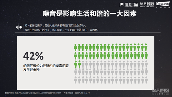 |ɱ 66.7%ʧ 42%