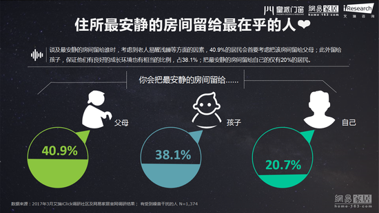 |ɱ 66.7%ʧ 42%