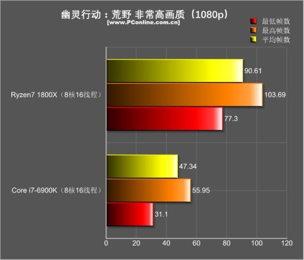 R7 1800XϷԾi7-6900Kٺ