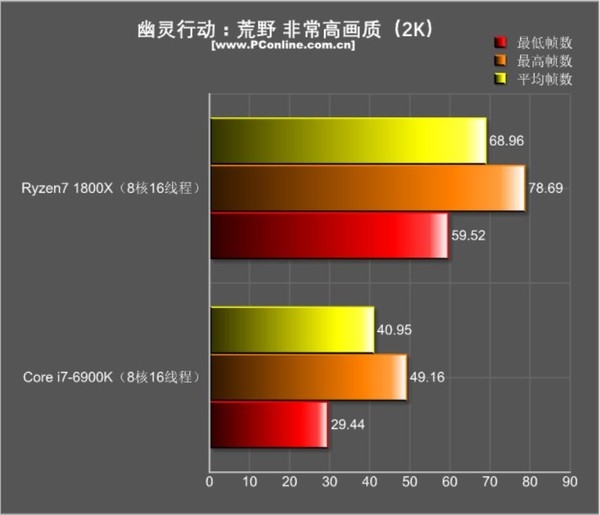 R7 1800XϷԾi7-6900Kٺ