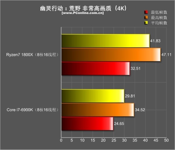 R7 1800XϷԾi7-6900Kٺ