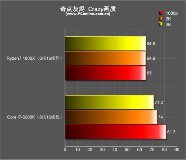 R7 1800XϷԾi7-6900Kٺ