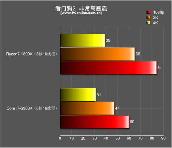 R7 1800XϷԾi7-6900Kٺ