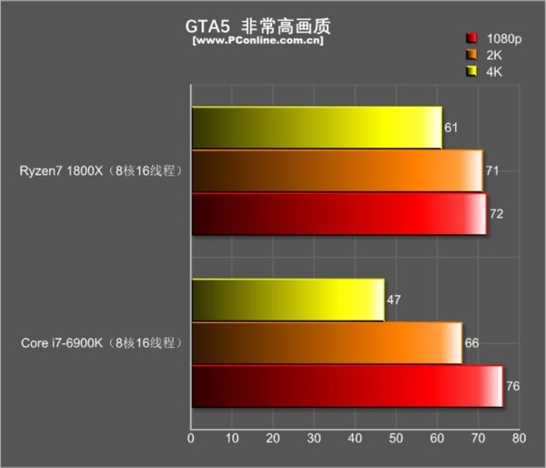 R7 1800XϷԾi7-6900Kٺ