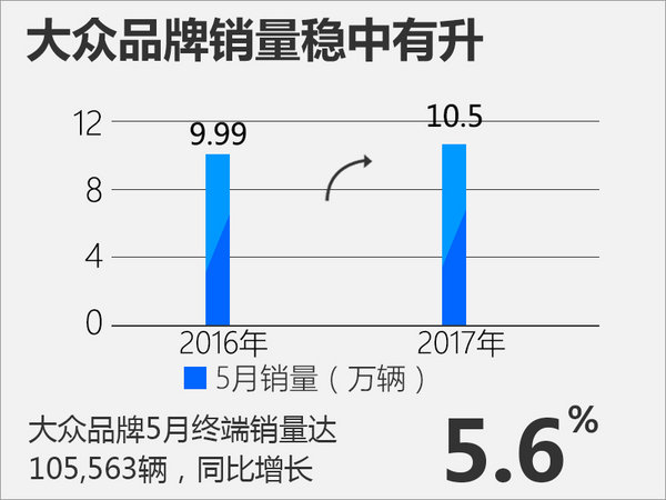 ƷƷ棬5¹105,563ͬ5.6%۳ȫһڱΪۣ5·³18,792ͬߴ44.1%ϸгͷѽΡλãıҲȦɵ㣬5·³16,416ͬ15.4%ڸĿĸ߶5·³16,986ͬ8.0%⣬ȥ11ег-ε죬5,731