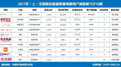 ʾϰͨߵݽ绰ʼ΢š΢ȶͶȫûͶ߰ͬ2016ϰ35.56%У۵Ͷռ76.24%(繺61.82%羳ڵ13.34%΢1.08%)ΪͶߡͶռȴ¸ߣͬȥͬڵ67.20%13.45%繺ͬ17.19%羳ڵȥͬڻƽ΢620%