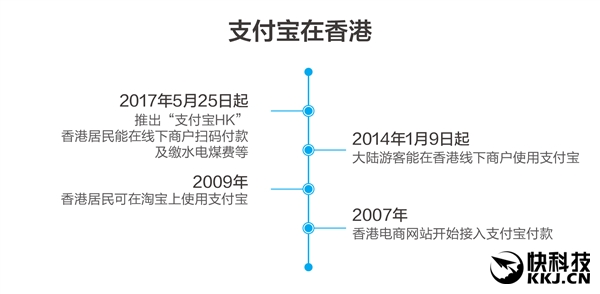 ֧���������и������ˣ�֧����HK���������漫��