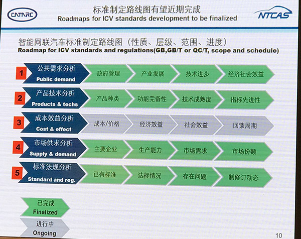 ��������������ָ�����Ƚ��ĳ��ش���������������ִ������װ�ã����ں��ִ�ͨ�ż�������ʵ�ֻ�����֪�����ܾ��ߡ�Эͬ���Ƶȹ��ܣ������տ�ʵ��������������������Ҳ�����׳Ƶ��Զ���ʻ������