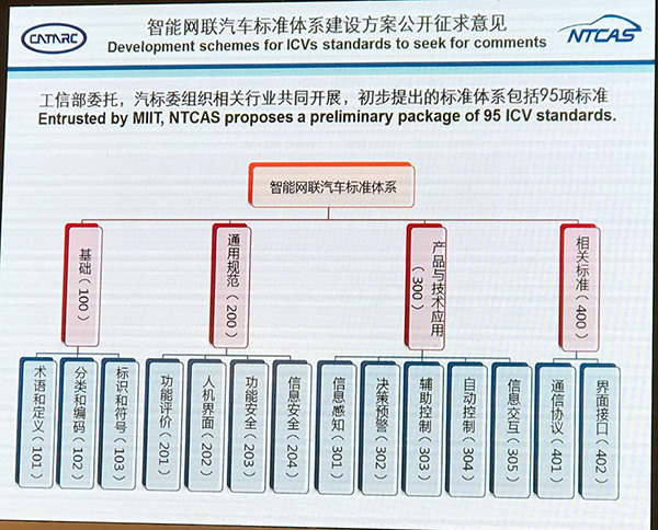 �й����������о����ġ�������׼���о����������ٽ��ܣ���������������׼��ϵһ������95���׼����Ϊ������ͨ�ù淶����Ʒ�뼼��Ӧ�á���ر�׼�Ĵ��ࡣ���ͬʱ����������������׼�ƶ�·��ͼҲ�����ڽ�����β����·��ͼ���ƶ����������������ݣ��������󡢲�Ʒ�������ɱ�Ч�桢�г�����ͱ�׼���档��ֹĿǰ�����ɱ�Ч�����֮��Ĺ������Ѿ���ɡ�