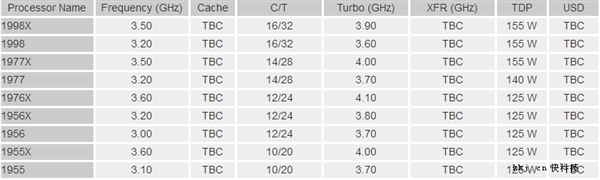 Intel 18��Core i9���Լ����ˣ�AMD 16��Ryzenǿ����Ϯ